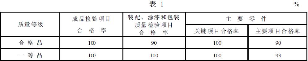 筒型外濾式真空過濾機的質量等級指標應符合表1 的規定。